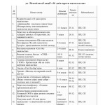 План заходів