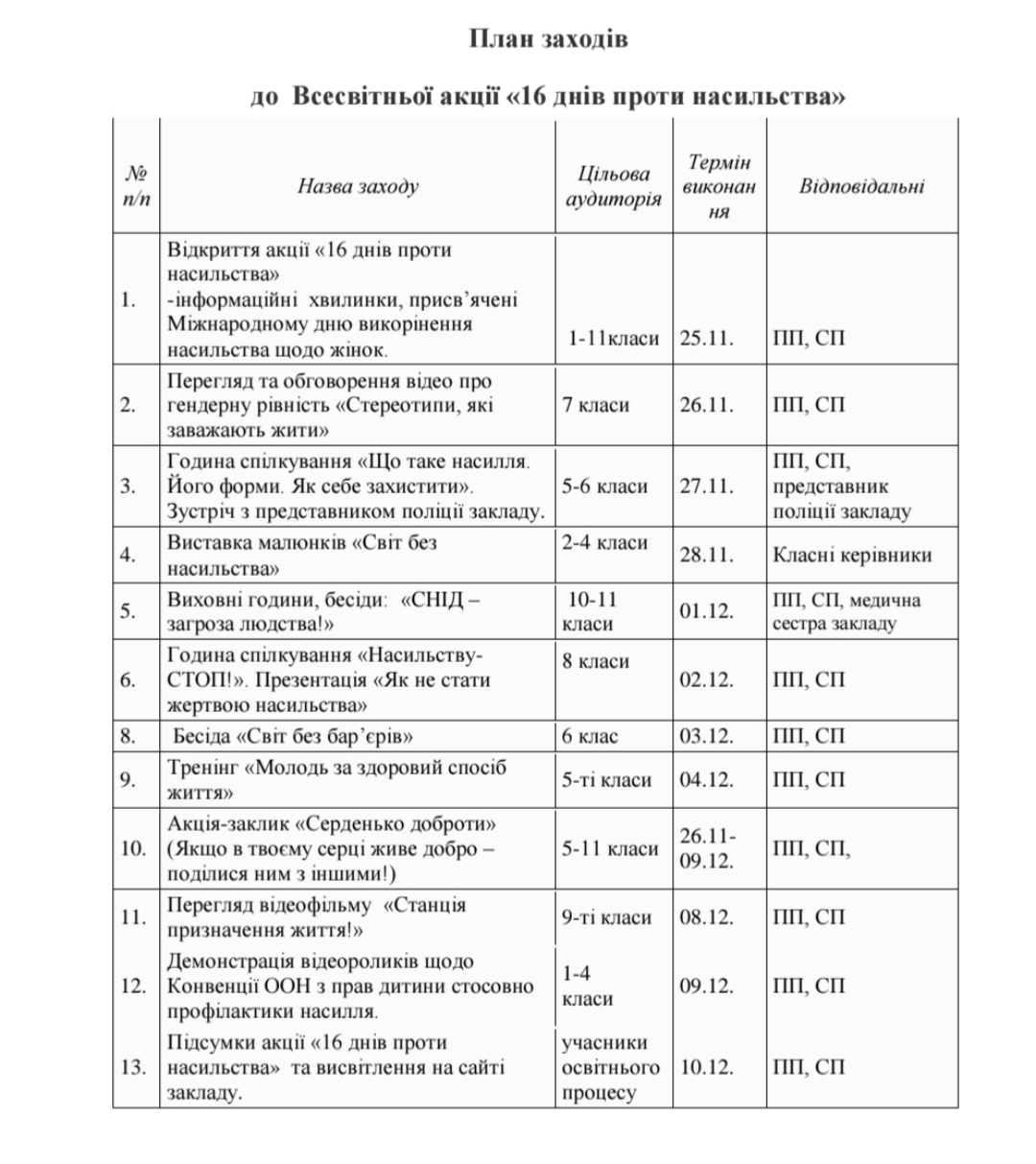 План заходів