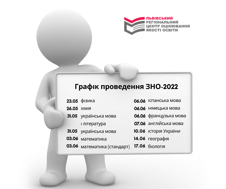 ZNO-2022-grafik