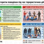 заклад освіти